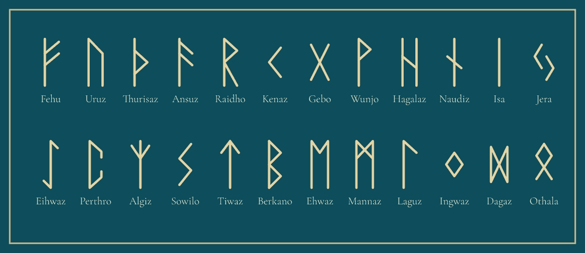 The 24 runes of the Elder Futhark drawn in three rows of eight, in soft gold on deep petrol